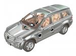 Mercedes-Benz GL450 4Matic 2007 года